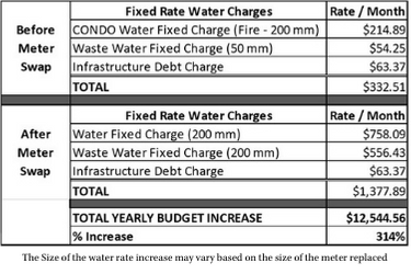 The Size Of The Water Rate Increase May Vary Based On The Size Of The Meter Replaced 2